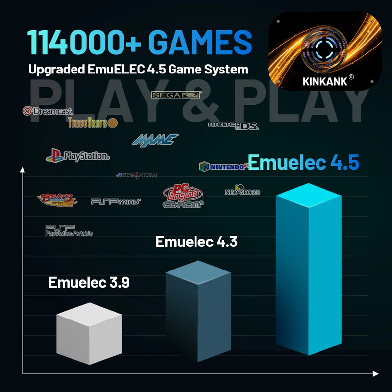 Super Console X4 Plus Retro Game Console For PSP/PS1/N64/Sega Saturn/DC 114000+ Games4K/8K HD TV Box Video Game Player Dual Wifi