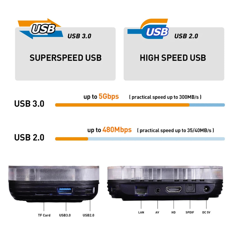 Super Console X4 Plus Retro Game Console For PSP/PS1/N64/Sega Saturn/DC 114000+ Games4K/8K HD TV Box Video Game Player Dual Wifi