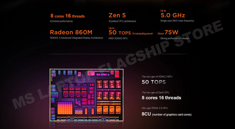 【2025 New】Lenovo Xiaoxin Pro 14 GT AI7-350/860M AI9-365/880M 32G+1TB 14inch 2.8K 120Hz OLED Screen