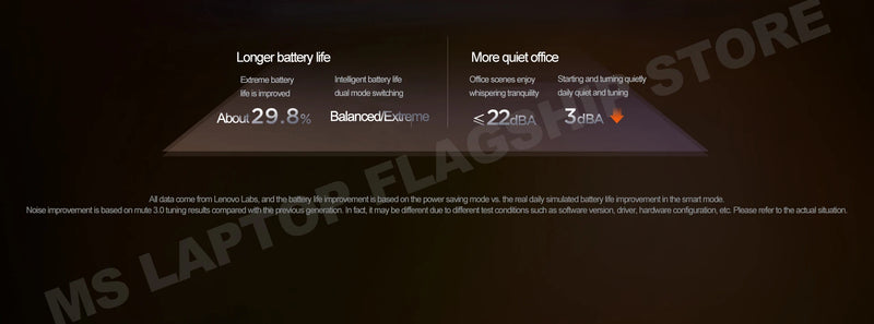 【2025 New】Lenovo Xiaoxin Pro 14 GT AI7-350/860M AI9-365/880M 32G+1TB 14inch 2.8K 120Hz OLED Screen