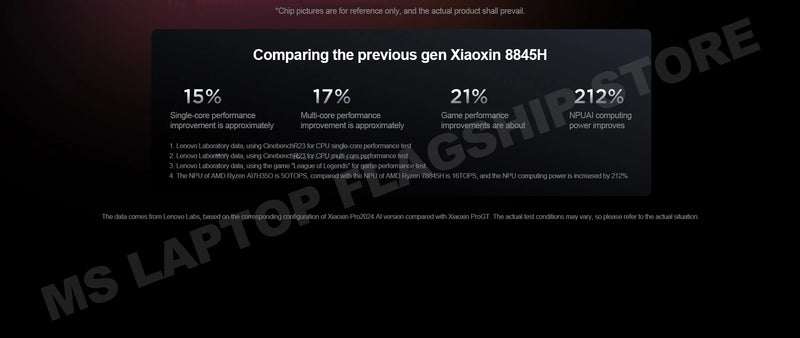 【2025 New】Lenovo Xiaoxin Pro 14 GT AI7-350/860M AI9-365/880M 32G+1TB 14inch 2.8K 120Hz OLED Screen